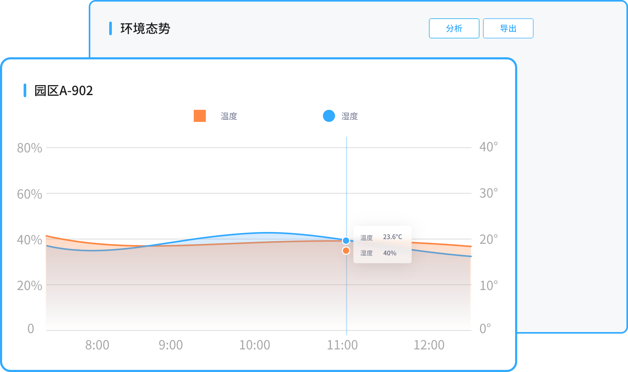 环境管理产品亮点