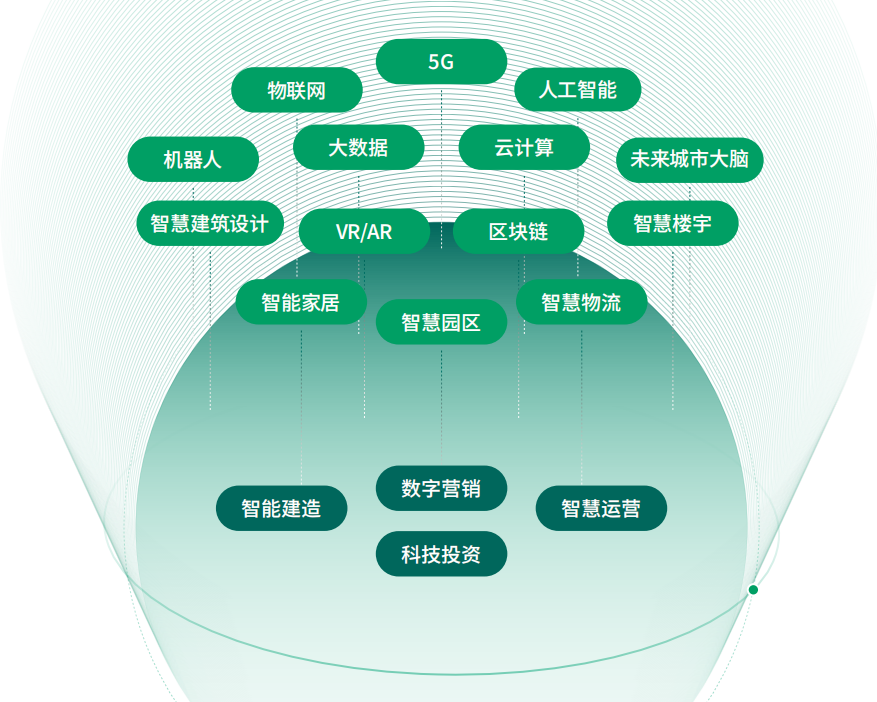 华润商学院地产科技项目.png