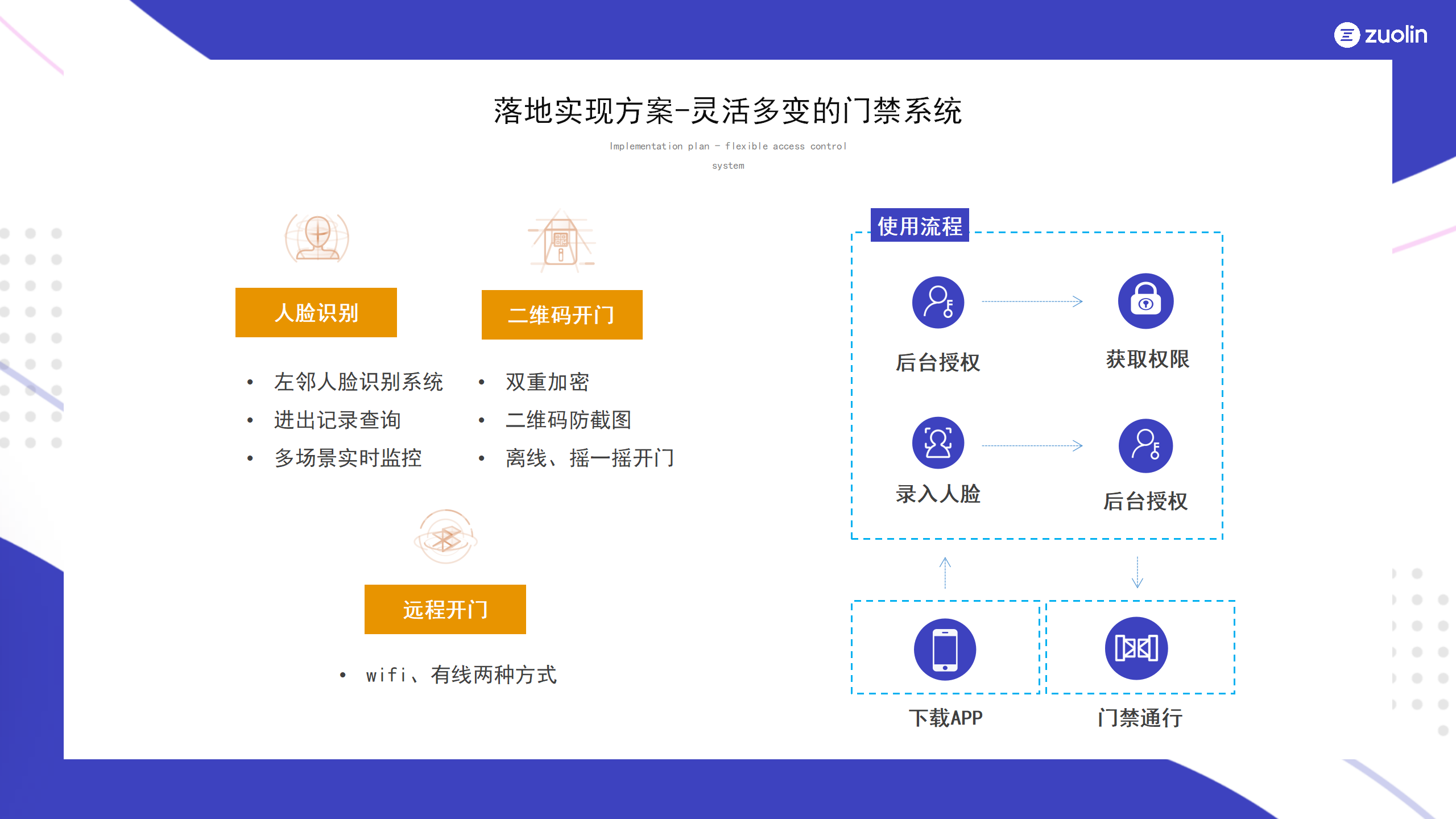 智慧门禁案例-荣超篇(3)_05.png