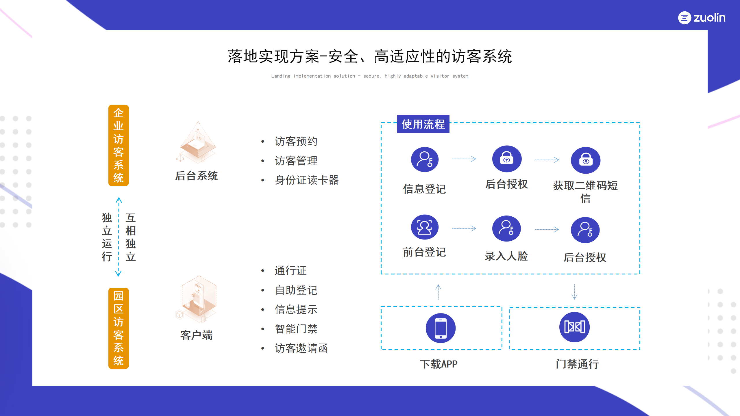 智慧门禁案例-荣超篇(3)_06.png