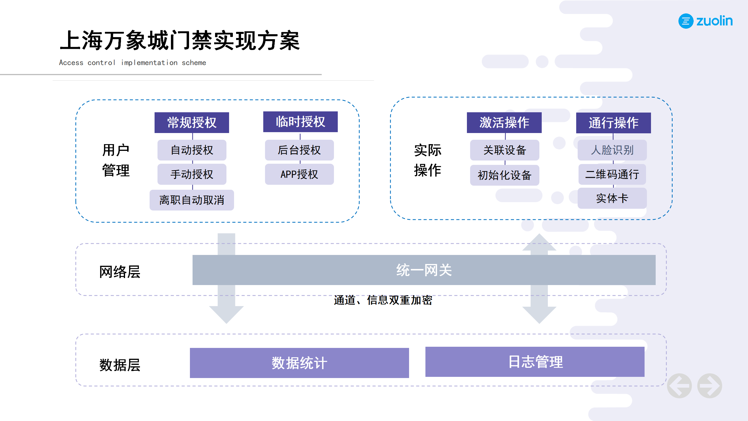 智慧门禁案例-上海万象城篇(2)_03.png