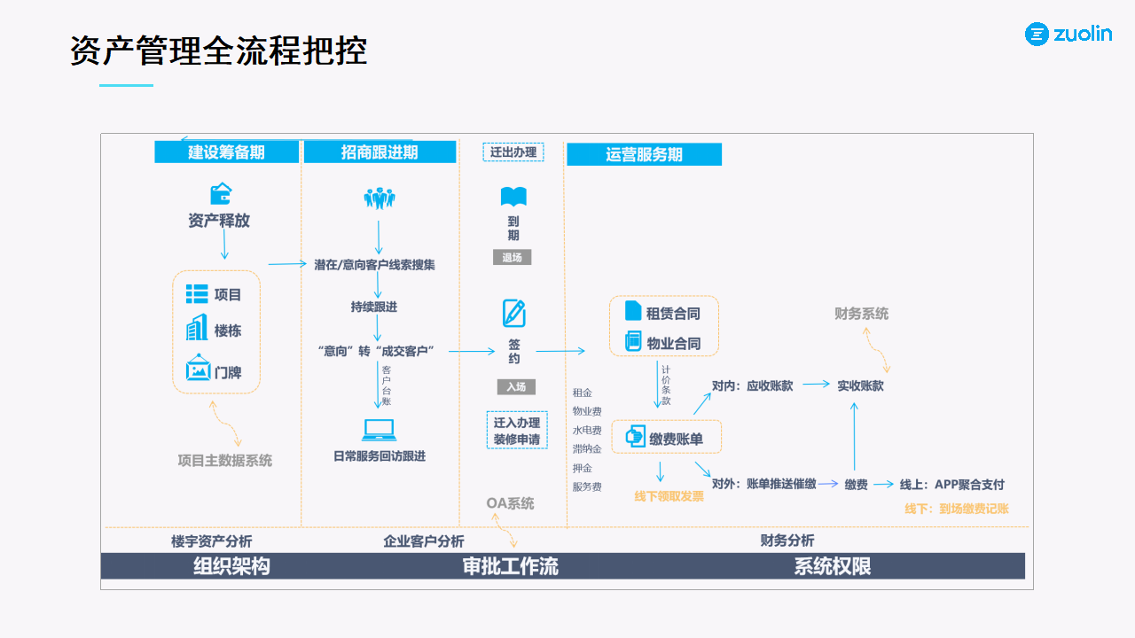 左邻案例-宝投智汇_15.png