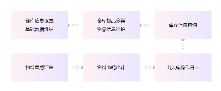 仓库管理.png